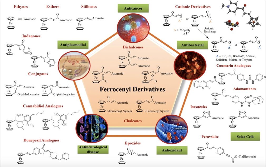 Diagrama de investigación IMG